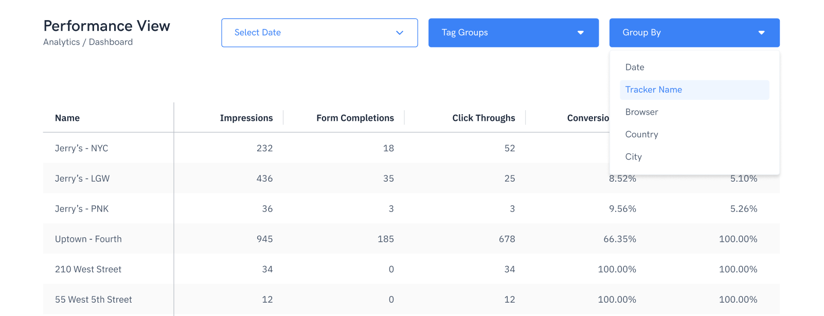 Track QR Code Performance View